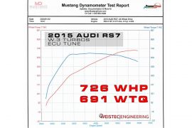WEISTEC Engineering for AUDI W.3 Turbo Upgrade RS7/S8 4.0 TFSI